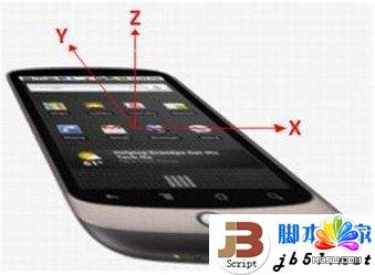 ��HTML5��(sh��)�F(xi��n)�֙C(j��)�uһ�u�Ĺ���