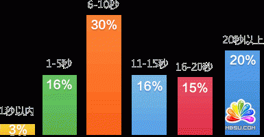 提高移動站在百度質(zhì)量度等級的詳細說明-盧松松博客