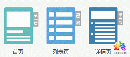 提高移動站在百度質(zhì)量度等級的詳細說明-盧松松博客