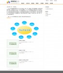 網(wǎng)站建設(shè)