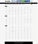 標(biāo)簽展示頁