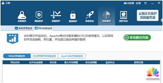 云鎖,免費服務(wù)器安全軟件:云鎖體驗