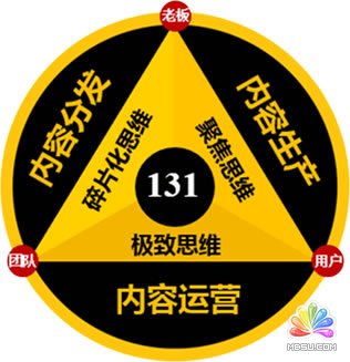 你做自媒體為什么賺不到錢?因?yàn)槟悴粫?huì)銷售誘惑! 經(jīng)驗(yàn)心得 第1張