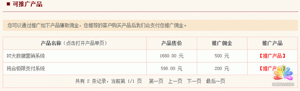 流量翻倍 自動化推廣