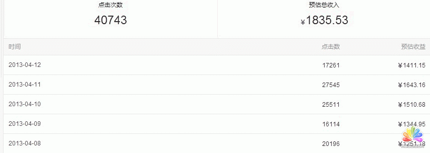 淘客聯(lián)盟 阿里媽媽
