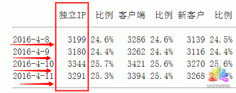 2016��V��Ȧ���r��څ�ݣ�������f���@ô�ɳ������� ��(j��ng)��ĵ� ��3��