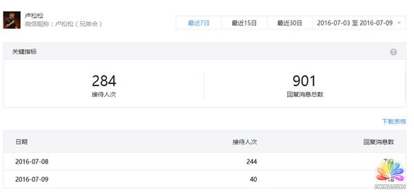 微信公益問(wèn)答活動(dòng)感悟:推廣引流方法要的是執(zhí)行 經(jīng)驗(yàn)心得 第1張