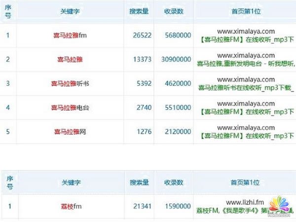 揭秘三個(gè)霸道的引流方法 為你掃清沒(méi)流量的煩惱 經(jīng)驗(yàn)心得