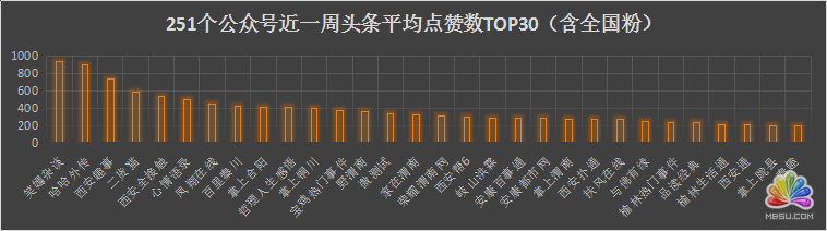 陜西省各新媒體公司資源分析 經(jīng)驗(yàn)心得 第16張