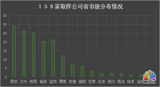 陜西省各新媒體公司資源分析 經(jīng)驗(yàn)心得 第1張