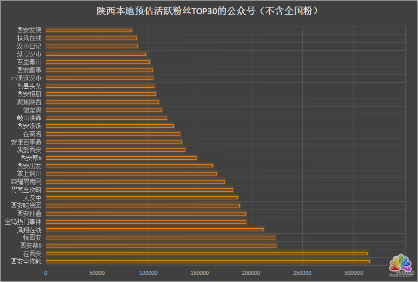 陜西省各新媒體公司資源分析 經(jīng)驗(yàn)心得 第13張