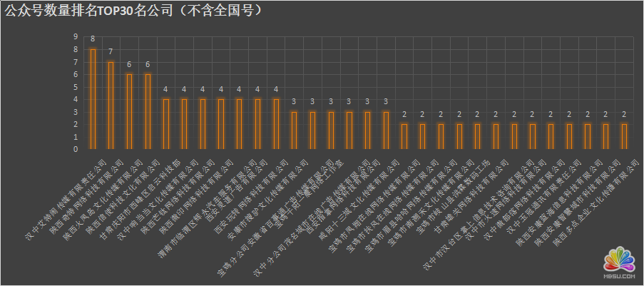 陜西省各新媒體公司資源分析 經(jīng)驗(yàn)心得 第3張