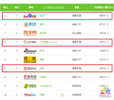 �Ƅӻ�(li��n)�W(w��ng)�r����С΢��I(y��)����Ҫ�پW(w��ng) ��(j��ng)��ĵ� ��2��