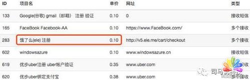 羊毛黨大揭秘:一億手機黑卡在手 半年擼垮上市公司 經(jīng)驗心得 第2張