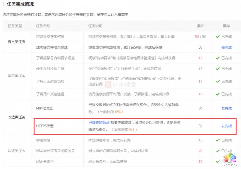 詳解HTTPS改造全過程 經(jīng)驗(yàn)心得 第32張