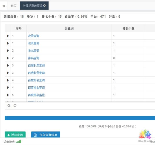 結(jié)合案例教你如何做好SEO搜索引擎優(yōu)化 SEO優(yōu)化 站長 SEO 經(jīng)驗(yàn)心得 第3張