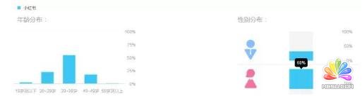 推廣引流秘籍:利用小紅書精準加客源 思考 自媒體 網(wǎng)絡營銷 經(jīng)驗心得 第2張