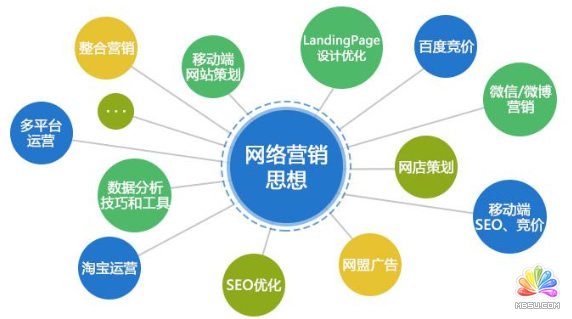 淘寶自營“護膚品”精準(zhǔn)引流加粉分享 思考 微信 網(wǎng)絡(luò)營銷 經(jīng)驗心得 第3張