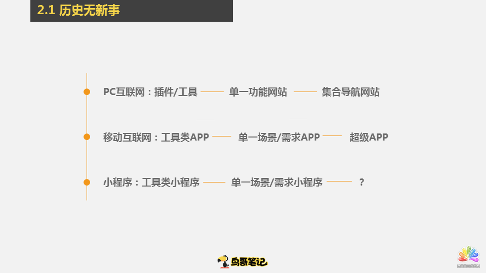 實(shí)操總結(jié):小程序裂變0成本獲客3要素 網(wǎng)絡(luò)營銷 微信 互聯(lián)網(wǎng) 經(jīng)驗(yàn)心得 第10張