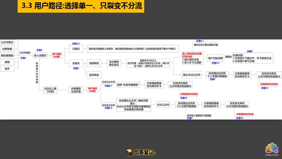 實(shí)操總結(jié):小程序裂變0成本獲客3要素 網(wǎng)絡(luò)營銷 微信 互聯(lián)網(wǎng) 經(jīng)驗(yàn)心得 第21張