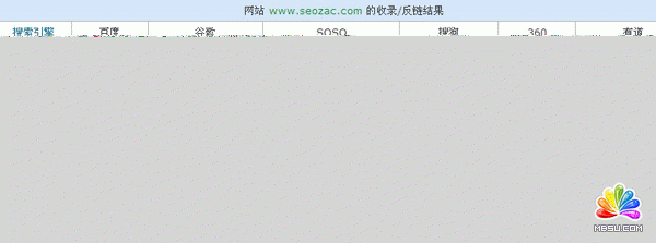 zac網(wǎng)站收錄與A5網(wǎng)站收錄對比圖 image