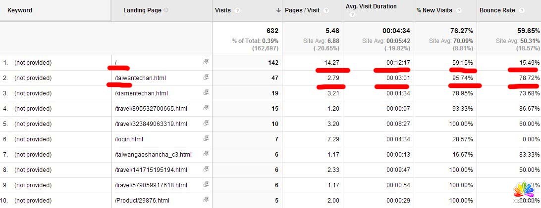 not-provided-with-landing-page