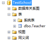 sql�Z���Єh���픵(sh��)��(j��)drop��truncate��delete���÷�