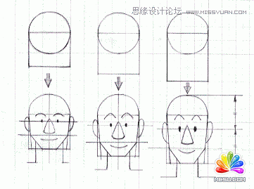 Flash教程:卡通人物基本五官造型和繪制方法,PS教程,思緣教程網(wǎng)