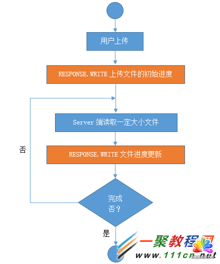 ����Response.Write���F(xi��n)�����M�ȗl�Ķ��ļ��ς�