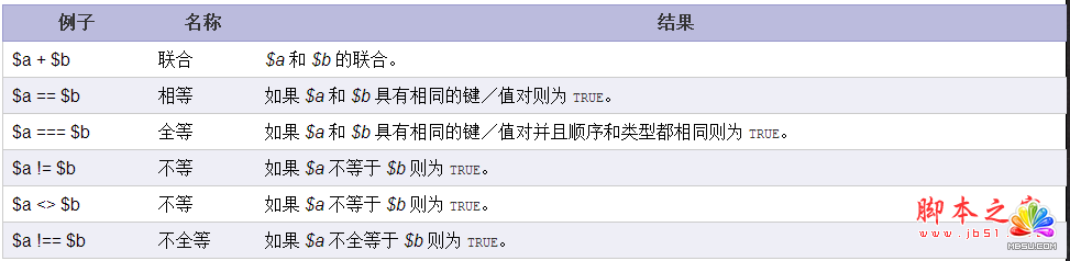 php���Д���(sh��)�M��ȵķ����Լ���(sh��)�M�\�����B   ģ��o�n