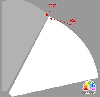 Flash教你制作動畫火柴棍人光劍短打
