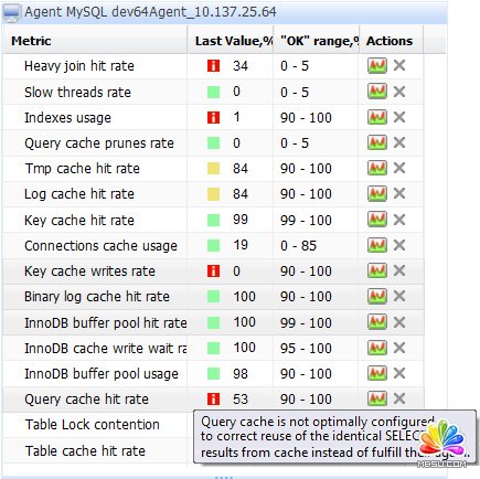 MySQL metrics widget
